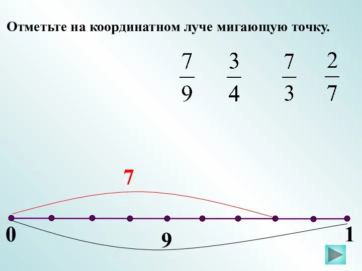 0 1 Отметьте на координатном луче мигающую точку.