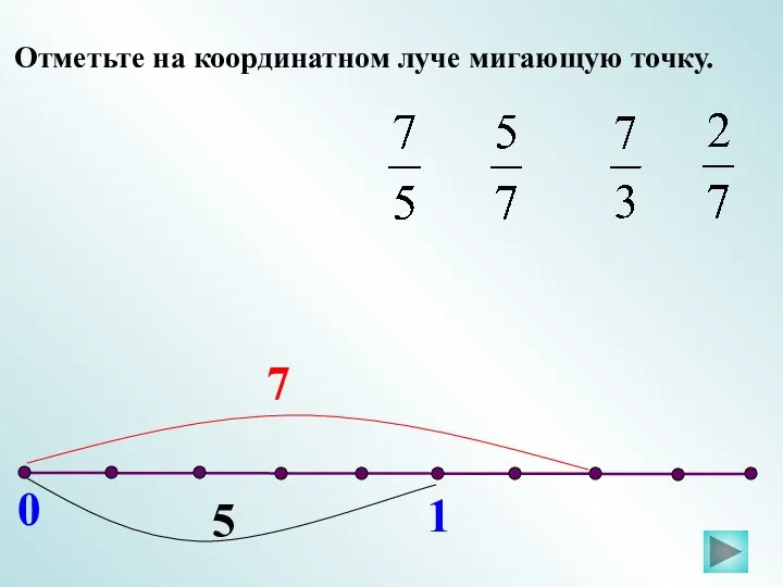 0 1 Отметьте на координатном луче мигающую точку.