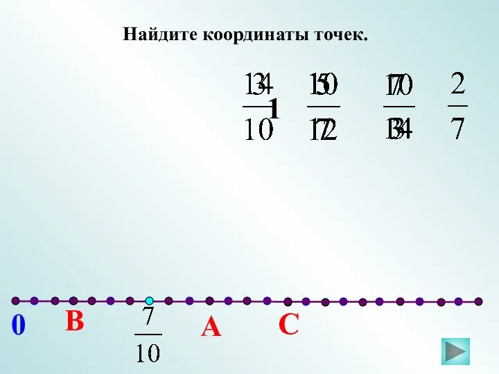 С В А 0 1 Найдите координаты точек.