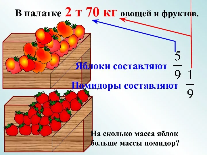 В палатке 2 т 70 кг овощей и фруктов. На сколько масса яблок больше массы помидор?