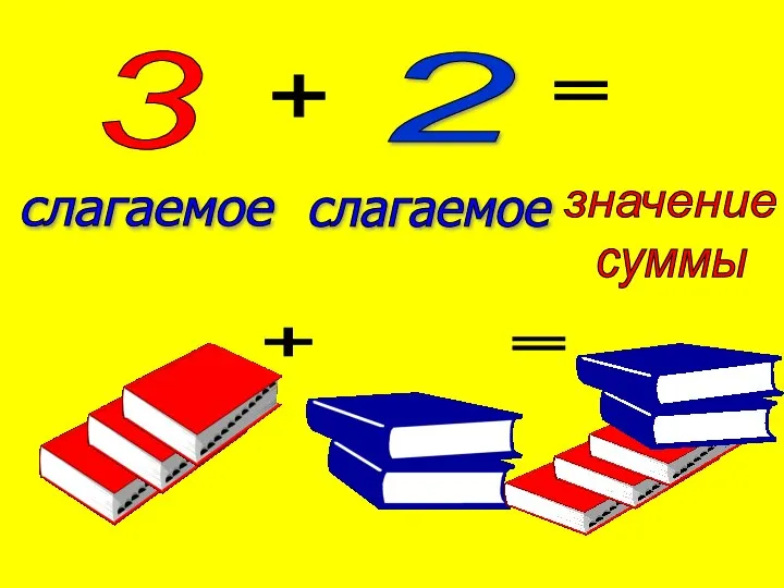 3 2 + + = = 5 слагаемое слагаемое