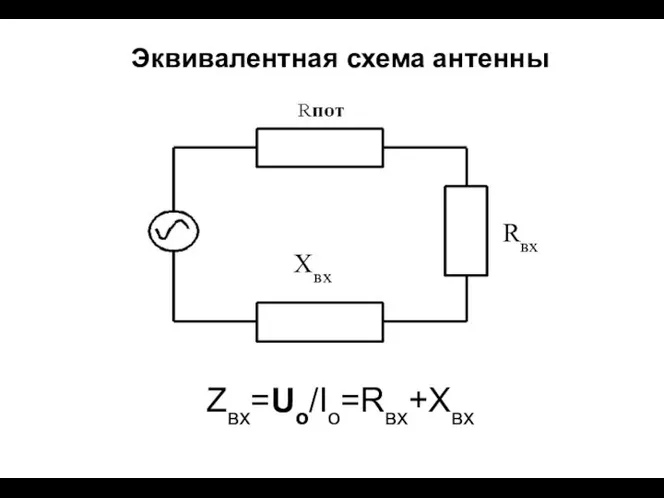 Zвх=Uo/Io=Rвх+Xвх Эквивалентная схема антенны