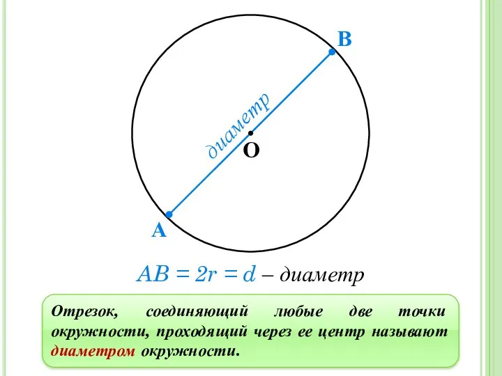 Отрезок, соединяющий любые две точки окружности, проходящий через ее центр называют