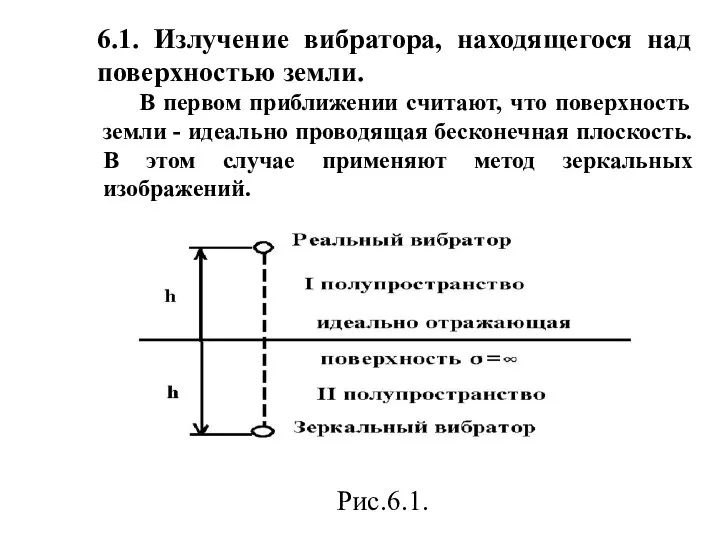 6.1. Излучение вибратора, находящегося над поверхностью земли. Рис.6.1. В первом приближении