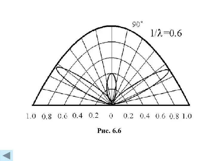 Рис. 6.6