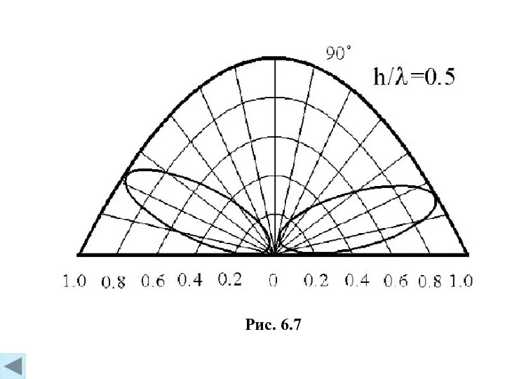 Рис. 6.7