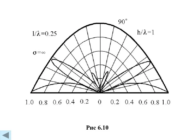 Рис 6.10