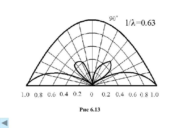 Рис 6.13