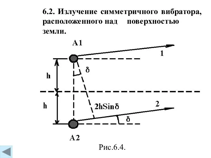 6.2. Излучение симметричного вибратора, расположенного над поверхностью земли. Рис.6.4.