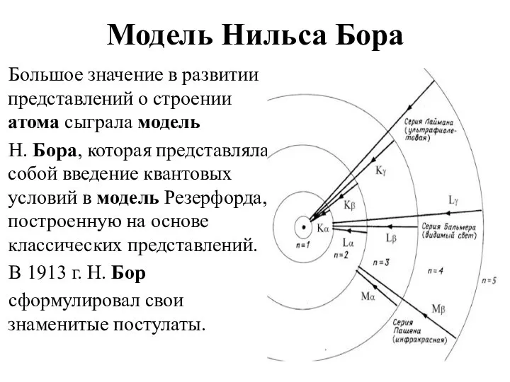 Модель Нильса Бора Большое значение в развитии представлений о строении атома