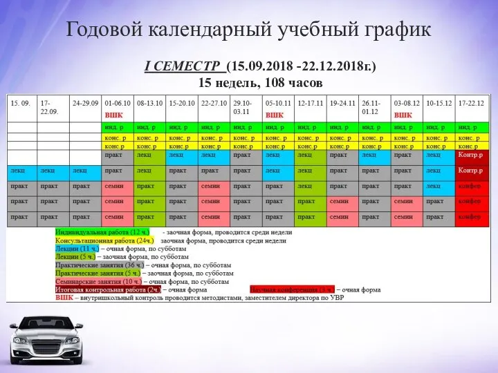 Годовой календарный учебный график I СЕМЕСТР (15.09.2018 -22.12.2018г.) 15 недель, 108 часов