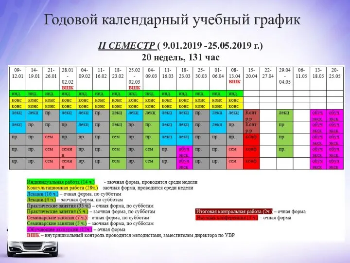 Годовой календарный учебный график II СЕМЕСТР ( 9.01.2019 -25.05.2019 г.) 20 недель, 131 час