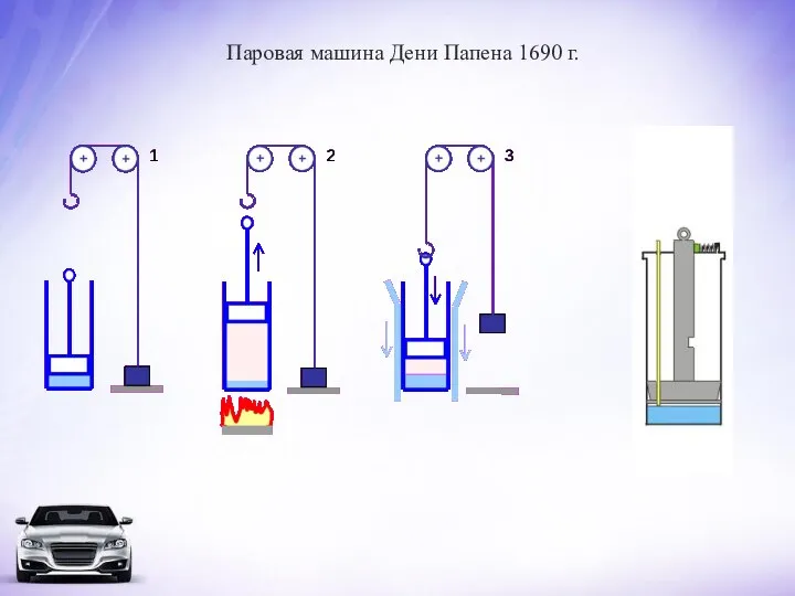 Паровая машина Дени Папена 1690 г.