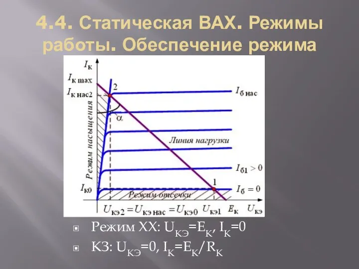 4.4. Статическая ВАХ. Режимы работы. Обеспечение режима Режим ХХ: UКЭ=EK, IK=0 КЗ: UКЭ=0, IK=EK/RK