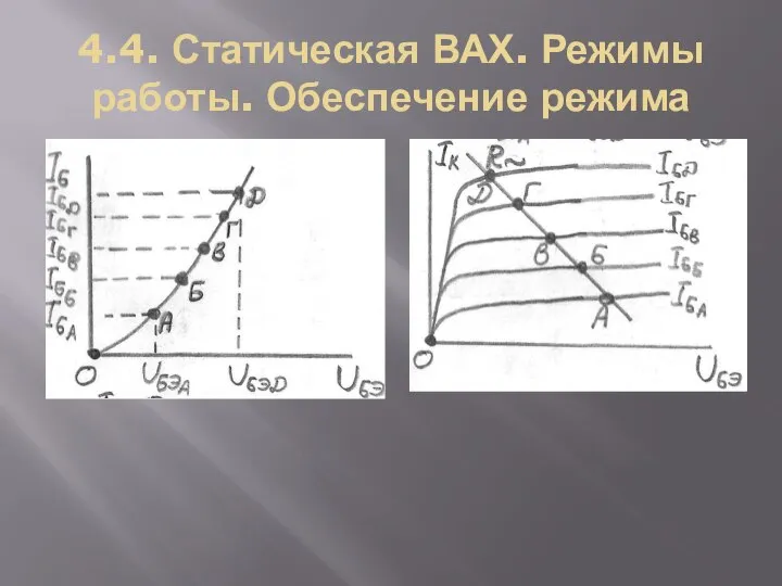 4.4. Статическая ВАХ. Режимы работы. Обеспечение режима