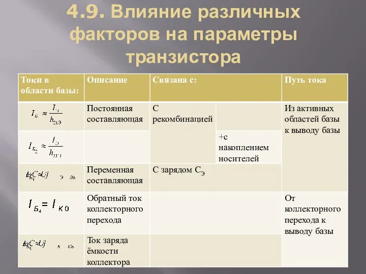 4.9. Влияние различных факторов на параметры транзистора