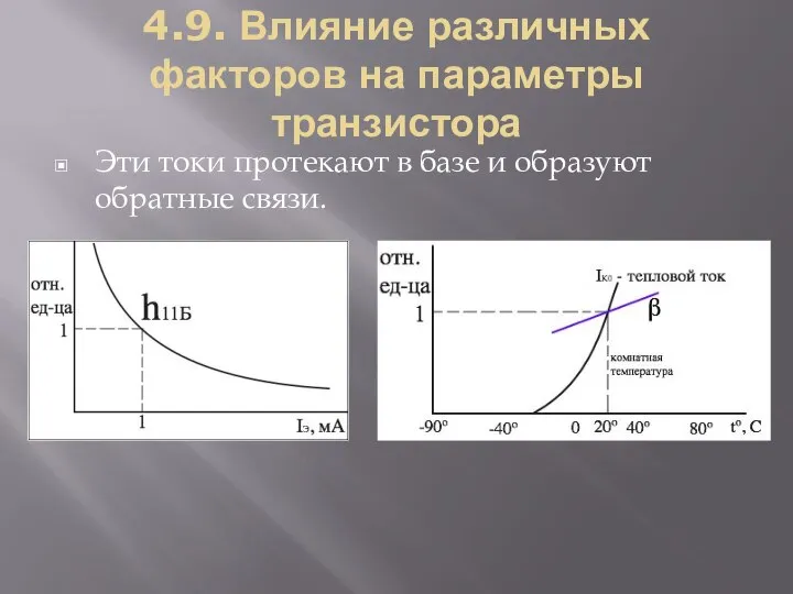 4.9. Влияние различных факторов на параметры транзистора Эти токи протекают в базе и образуют обратные связи.