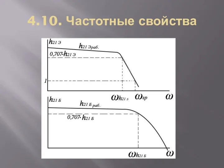 4.10. Частотные свойства