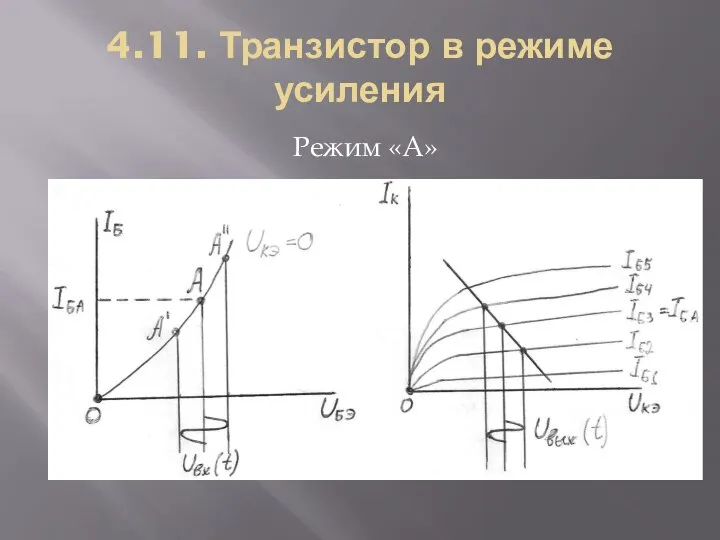 4.11. Транзистор в режиме усиления Режим «A»