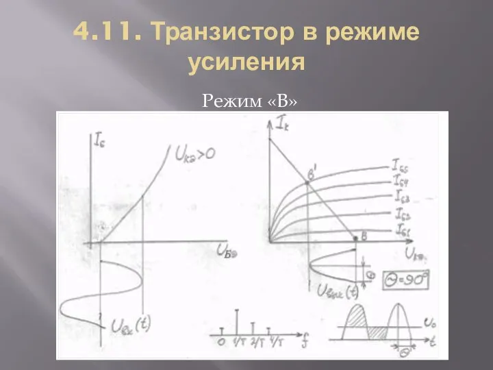 4.11. Транзистор в режиме усиления Режим «B»