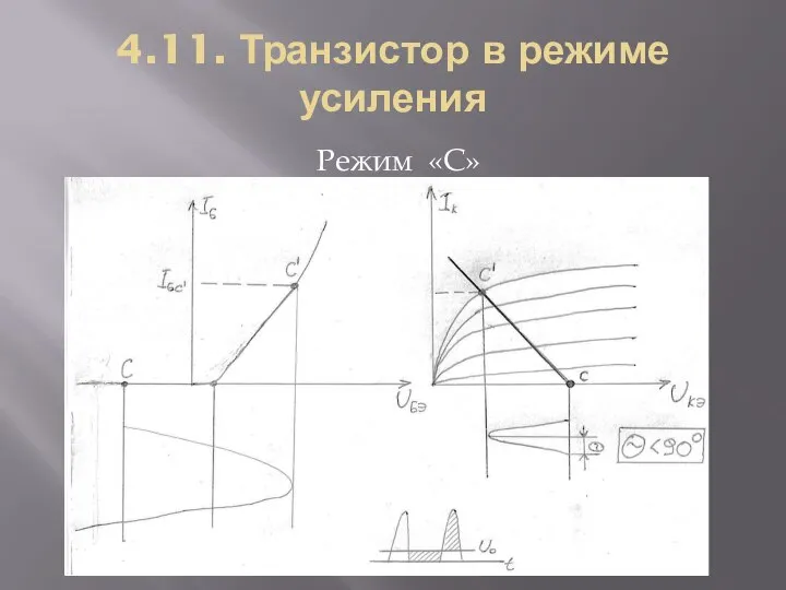 4.11. Транзистор в режиме усиления Режим «C»