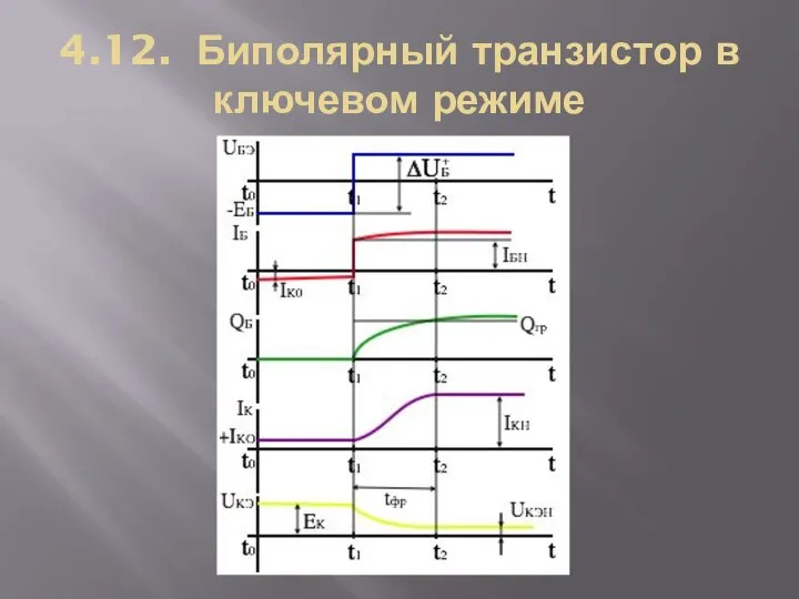 4.12. Биполярный транзистор в ключевом режиме