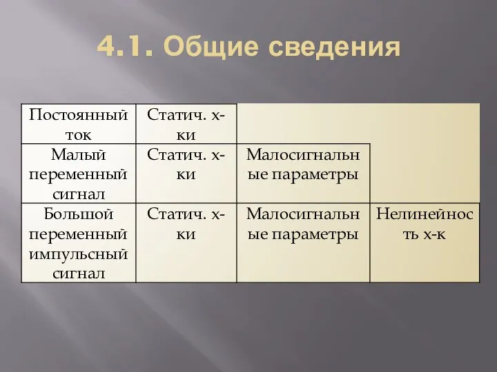 4.1. Общие сведения