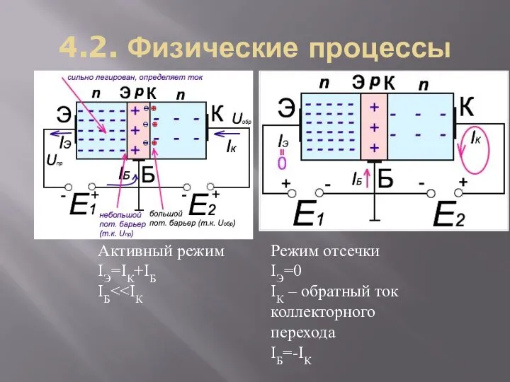 4.2. Физические процессы