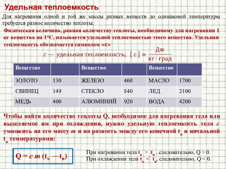 Удельная теплоемкость Для нагревания одной и той же массы разных веществ