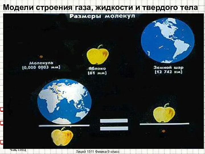 Модели строения газа, жидкости и твердого тела Размеры молекул очень малы