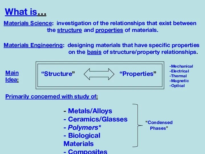 What is… Materials Science: investigation of the relationships that exist between