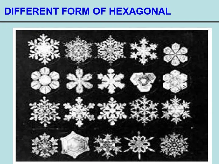 DIFFERENT FORM OF HEXAGONAL