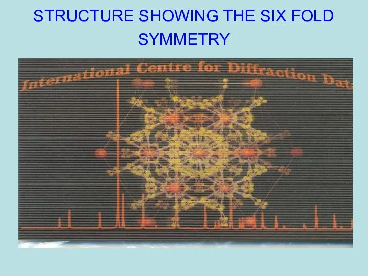 STRUCTURE SHOWING THE SIX FOLD SYMMETRY