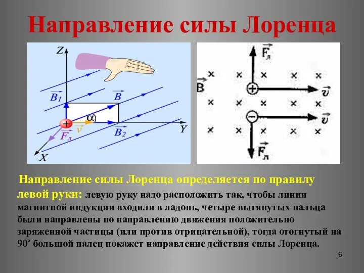 Направление силы Лоренца Направление силы Лоренца определяется по правилу левой руки: