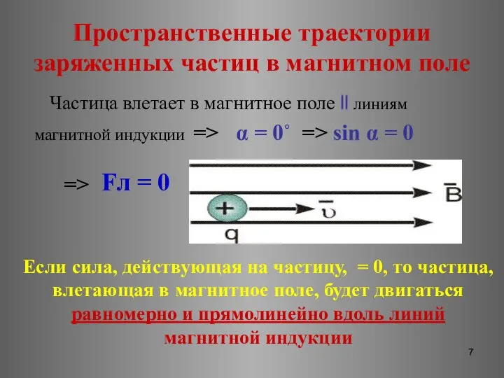 Пространственные траектории заряженных частиц в магнитном поле Частица влетает в магнитное