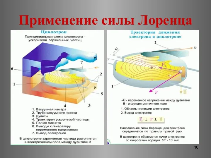 Применение силы Лоренца