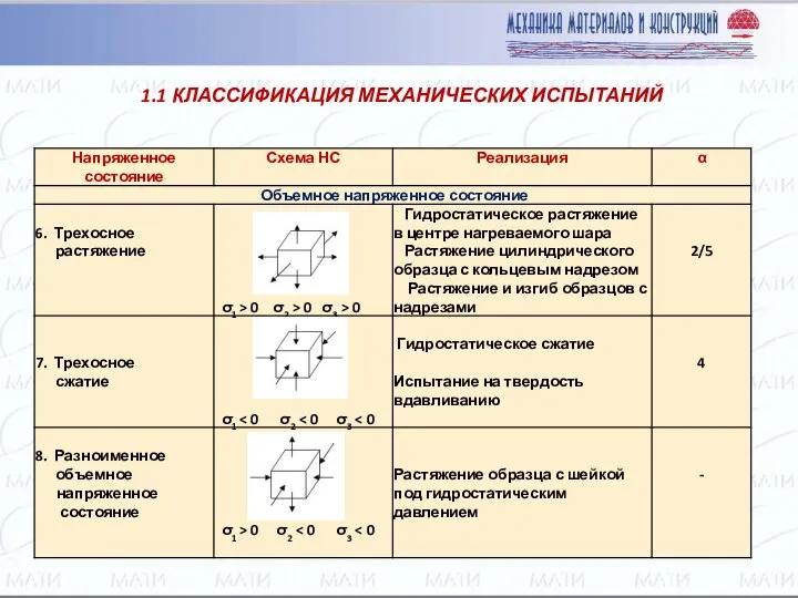 1.1 КЛАССИФИКАЦИЯ МЕХАНИЧЕСКИХ ИСПЫТАНИЙ