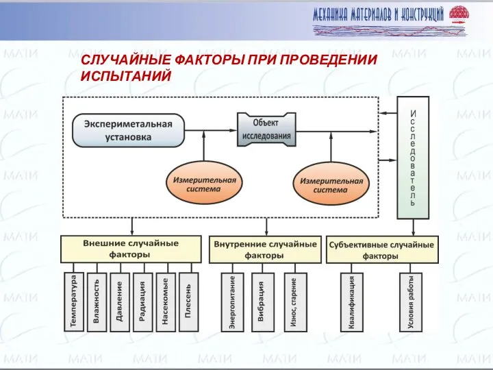 СЛУЧАЙНЫЕ ФАКТОРЫ ПРИ ПРОВЕДЕНИИ ИСПЫТАНИЙ