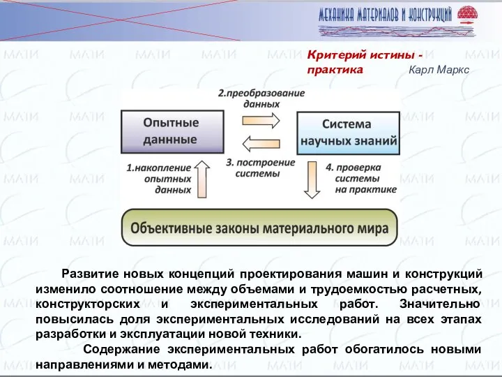 Развитие новых концепций проектирования машин и конструкций изменило соотношение между объемами