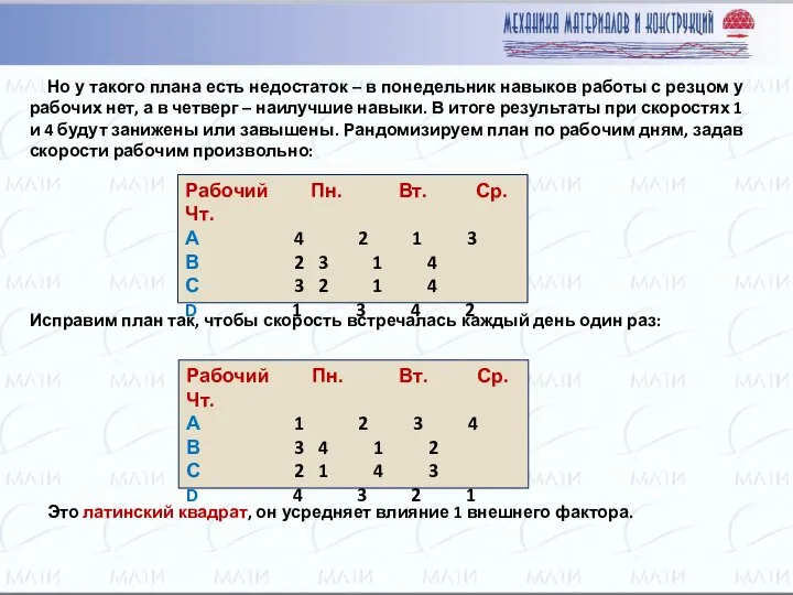 Но у такого плана есть недостаток – в понедельник навыков работы