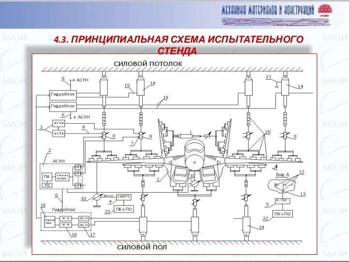 4.3. ПРИНЦИПИАЛЬНАЯ СХЕМА ИСПЫТАТЕЛЬНОГО СТЕНДА