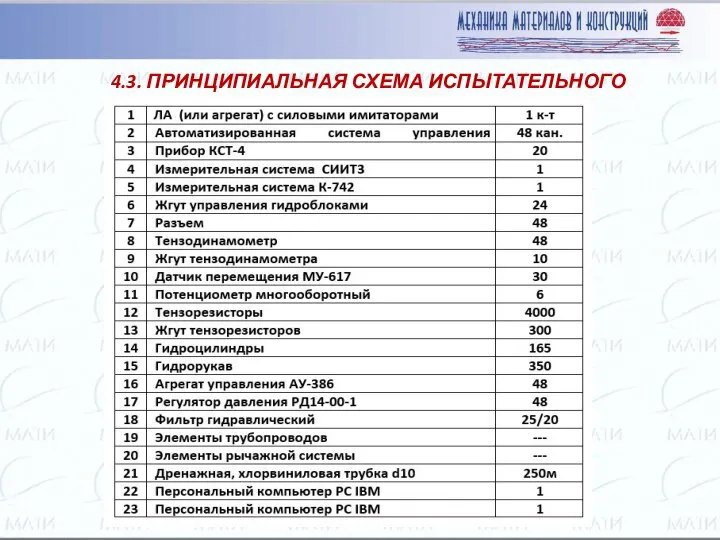 4.3. ПРИНЦИПИАЛЬНАЯ СХЕМА ИСПЫТАТЕЛЬНОГО СТЕНДА