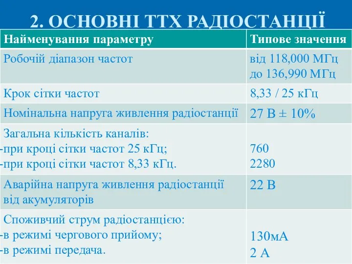 2. ОСНОВНІ ТТХ РАДІОСТАНЦІЇ