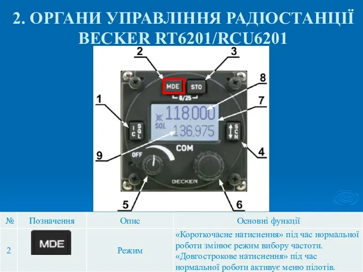 2. ОРГАНИ УПРАВЛІННЯ РАДІОСТАНЦІЇ BECKER RT6201/RCU6201