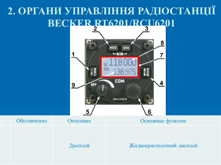 2. ОРГАНИ УПРАВЛІННЯ РАДІОСТАНЦІЇ BECKER RT6201/RCU6201