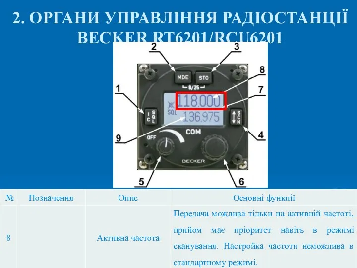 2. ОРГАНИ УПРАВЛІННЯ РАДІОСТАНЦІЇ BECKER RT6201/RCU6201