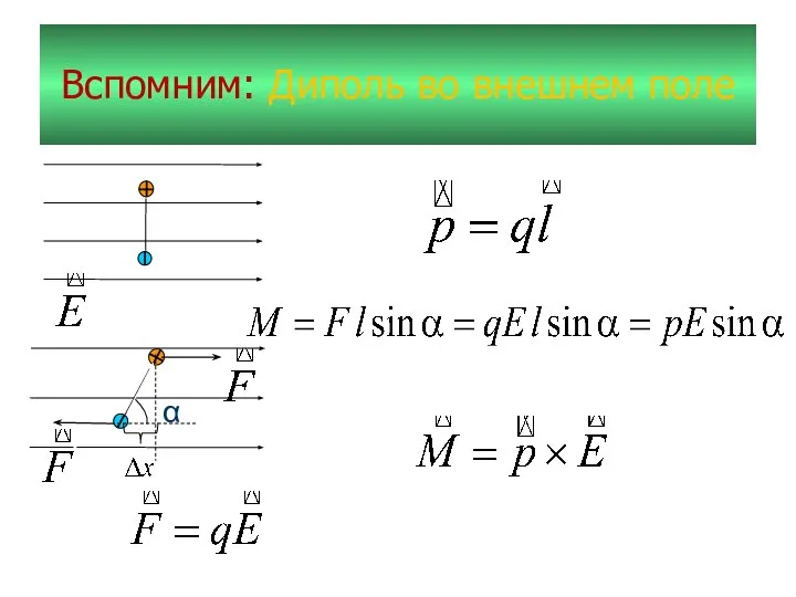 Вспомним: Диполь во внешнем поле α F F X