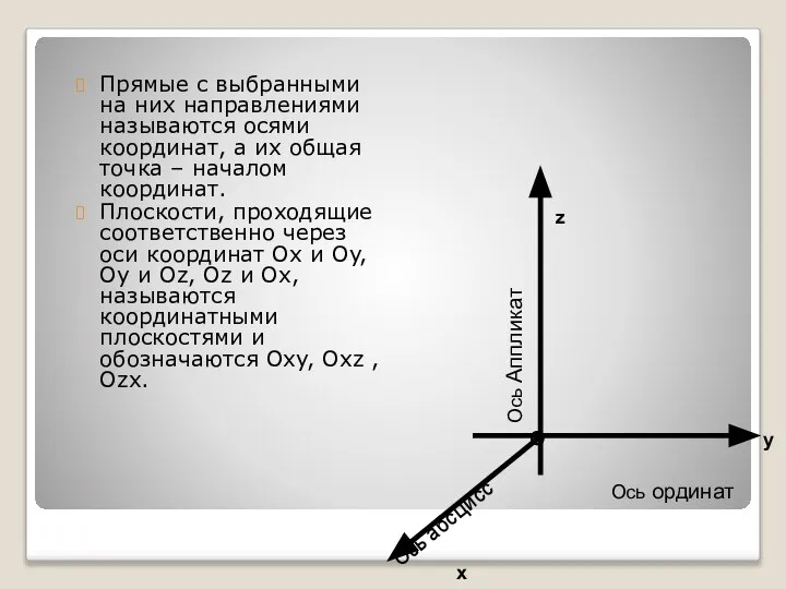 Прямые с выбранными на них направлениями называются осями координат, а их