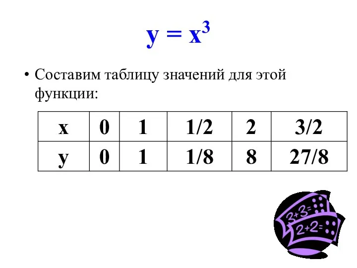 у = х3 Составим таблицу значений для этой функции: