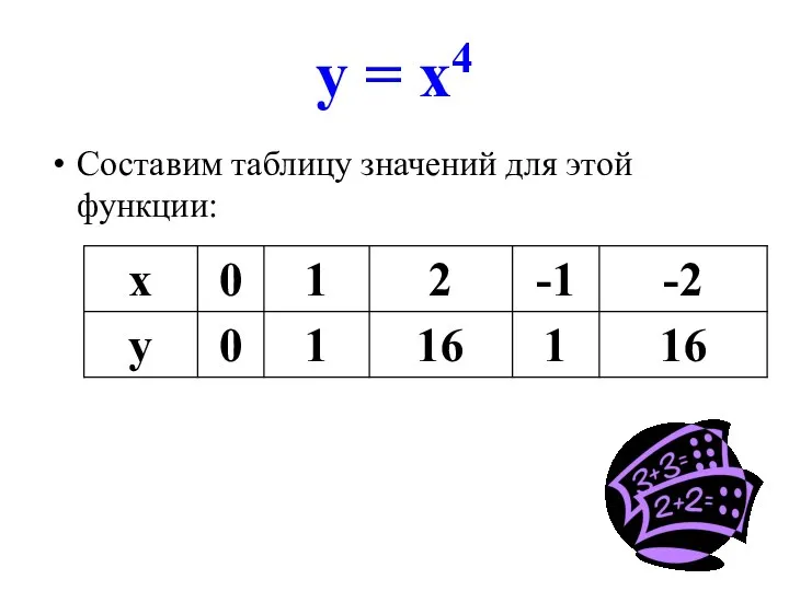 у = х4 Составим таблицу значений для этой функции: